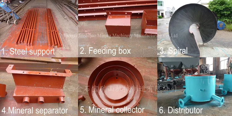 Spiral Concentrator for Gold Extraction Process Method