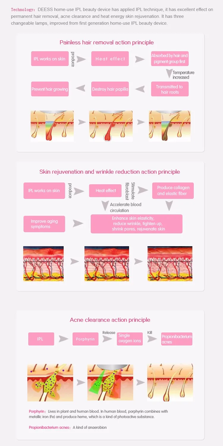  Permanent Hair Removal Device