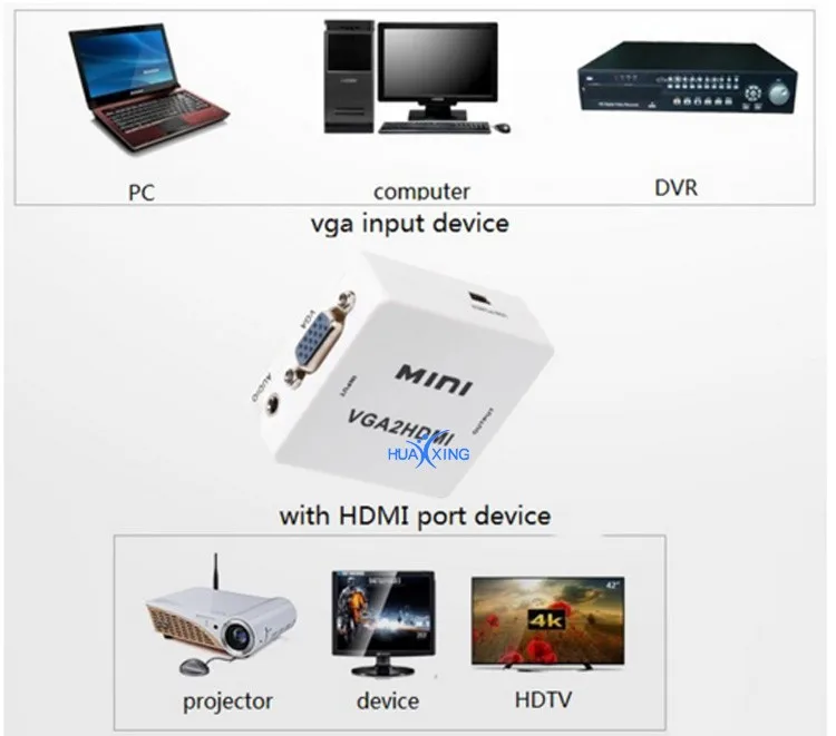 Mini Vga2hdmi Vga To Hdmi Converter For Pc Laptop Buy Mini Hd 1080p