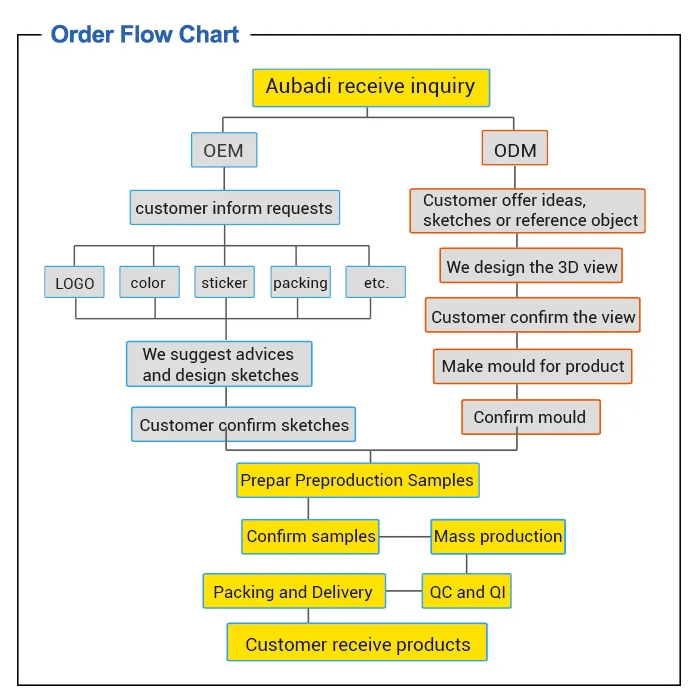 Order Flow Chat.jpg