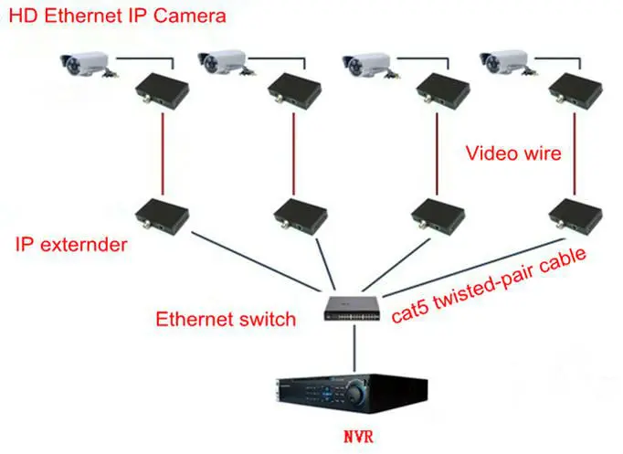 LAN-Coax Extender IP over Coaxial Extender, View LAN-Coax Extender ...