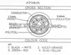 Multi-Pair multi-core Shielded instrumentation cable BS5308 Cable Part 2 Type 2 PVC-IS-OS-SWA-PVC/ RE-Y(St)Y PIMF SWAY