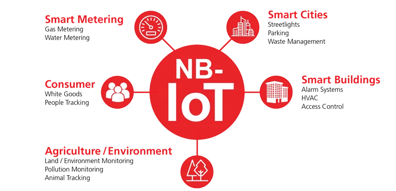 nb iot smart solution water metering nb-iot wireless remote