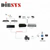 H.264, H.265, BP/MP/H P hardware encoding Multi screen and bitrate profiles IPTV headend streaming Equipment