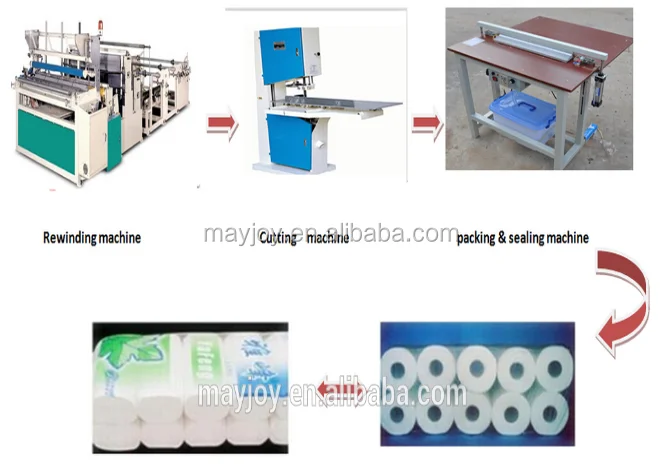 Paper slitter rewinder.png
