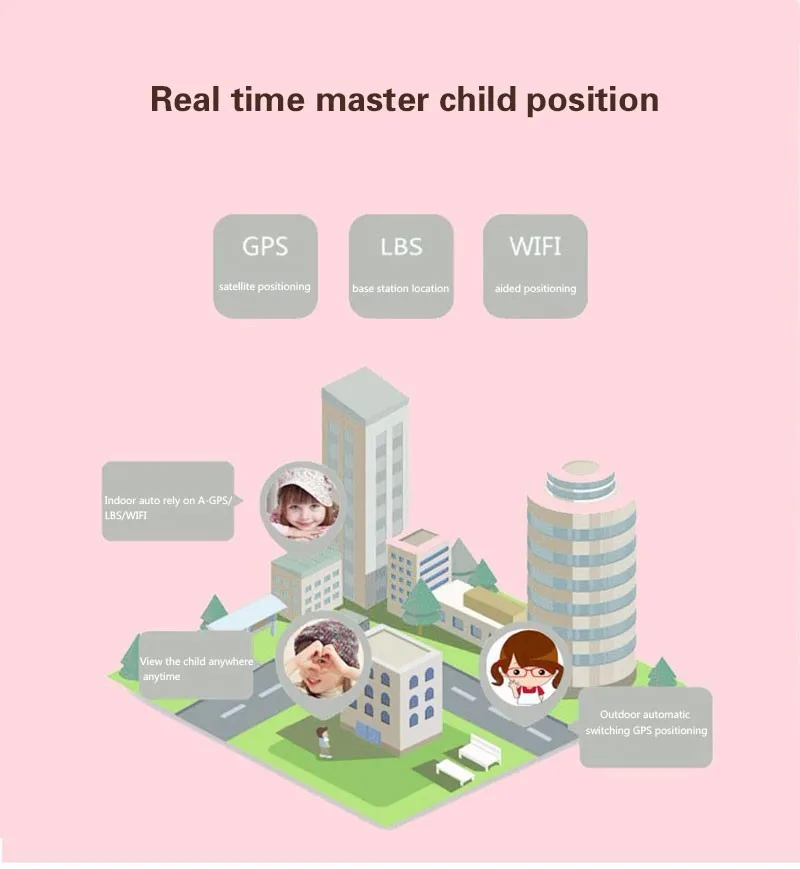2017 Wholesale Mobile watch phone GPS GPRS LBS GSM SOS Emergency Alarm Wifi 3G kids watch cheap 3G smart watch G75 with Camera