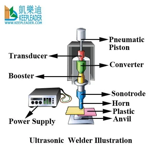 Thermoplastic Ultrasonic Welder Of 2kw,20khz Ultrasonic Welding Machine