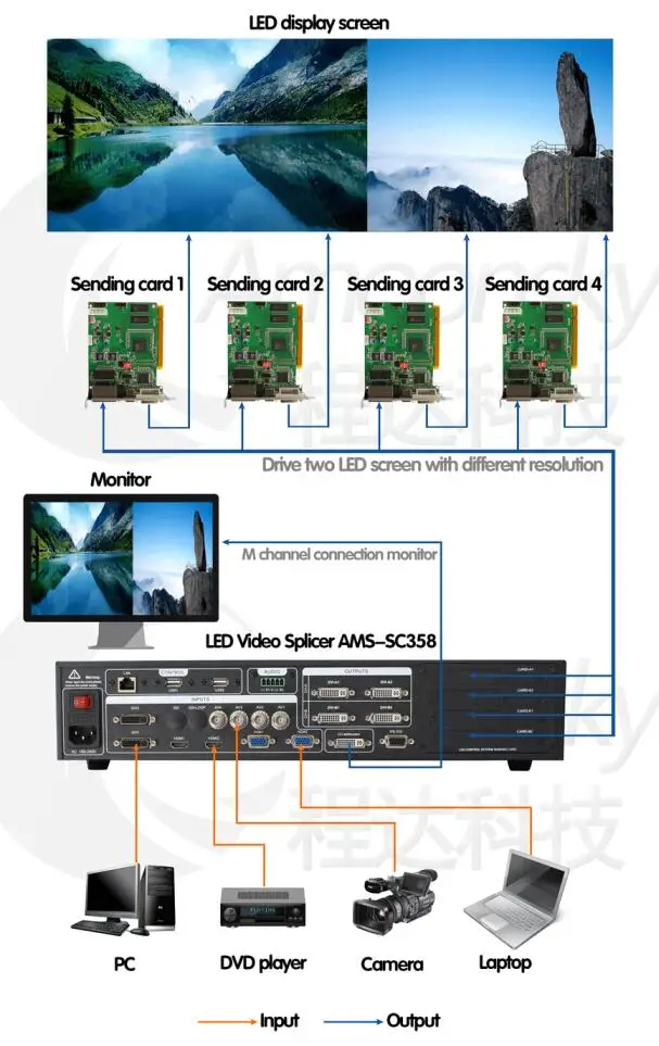 portable tv Uganda large rental video controller AMS-SC358 video wall splicer support multi-window for large and long distance stage screen flat screen tv