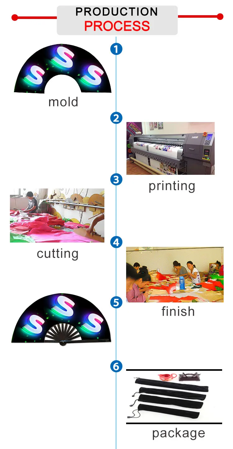 fan processing.jpg