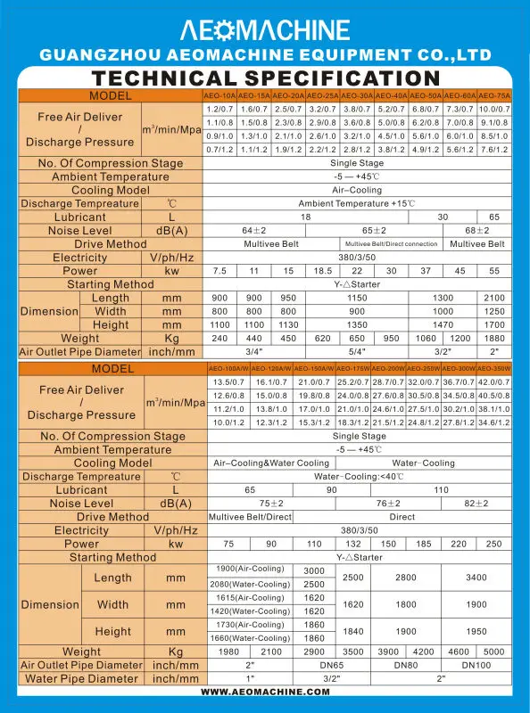 TECHNICAL SPECIFICATION