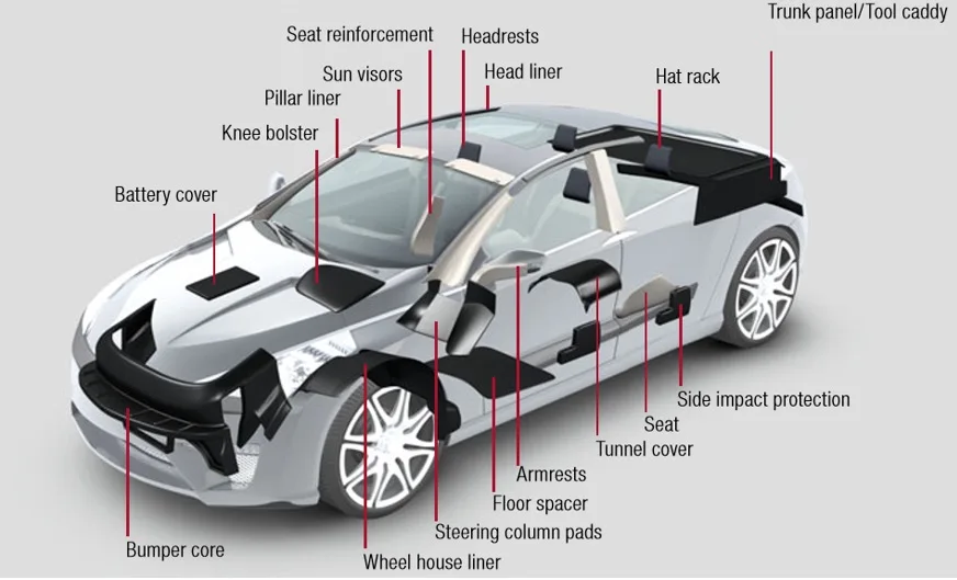 EPP automotive application.png