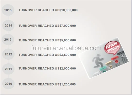 Food Grade Preservative Potassium Sorbate Price