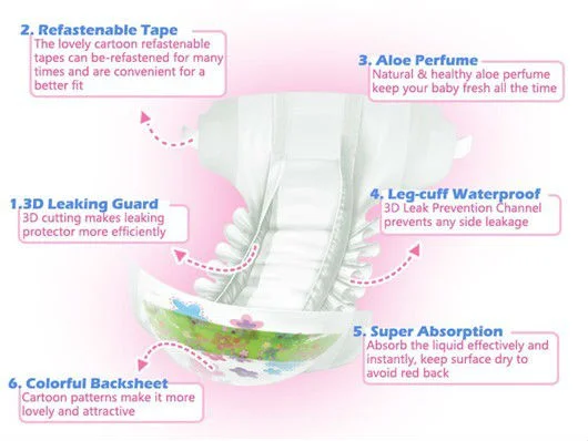 Automatic diaper changer Clearance