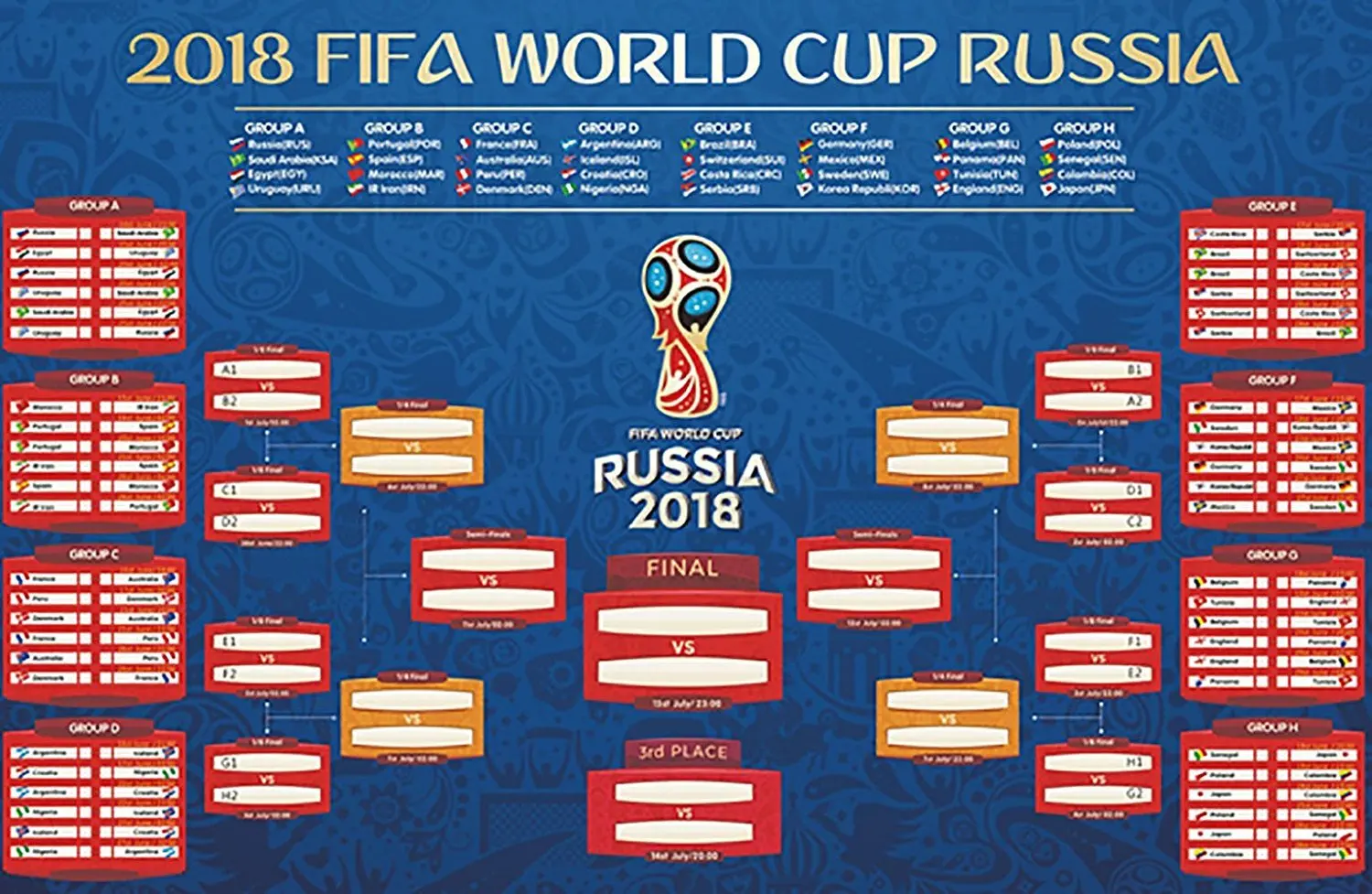 World Cup 2018 Round Of 16 Chart
