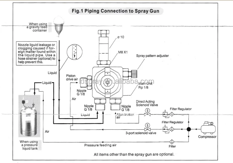 St-5/st-6 Mini Automatic Flat Fan Even Spray Gun,Atomizing Nozzle ...