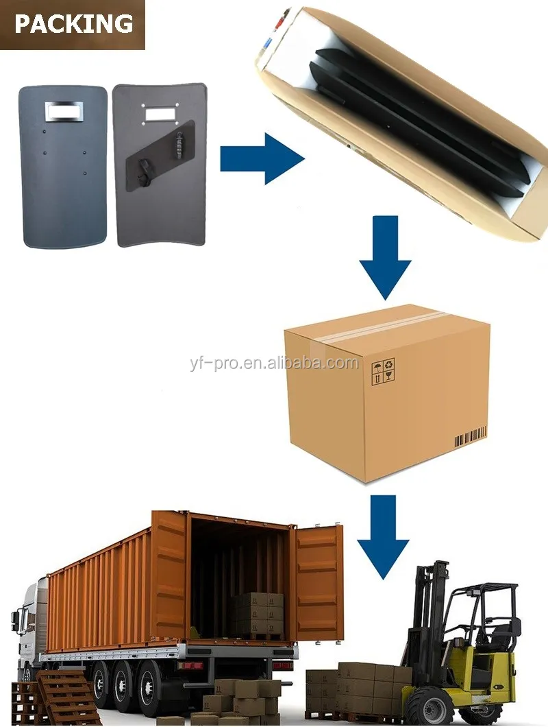 bulletproof shield-package.jpg