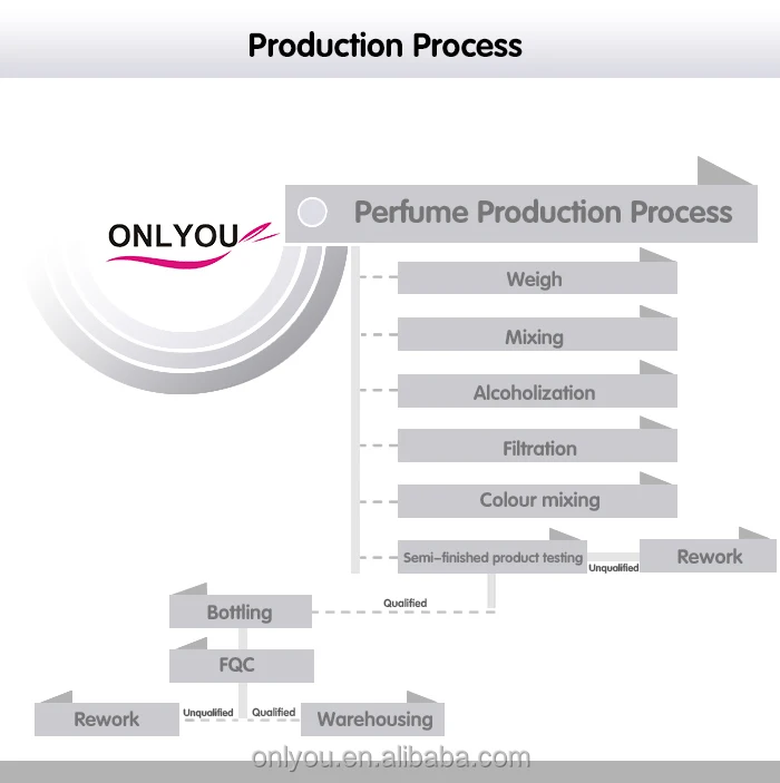 production process.jpg