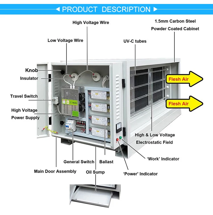 DR. AIRE Over 95% Smoke Remove Environmental Machinery Commercial Kitchen Gas Disposal Machinery