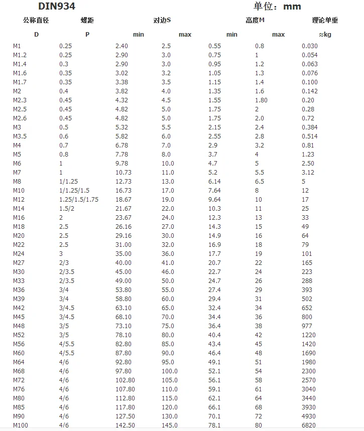 Ansi/asme B18.2.2 Dongming 316 Stainless Steel Heavy Single Chamfering ...