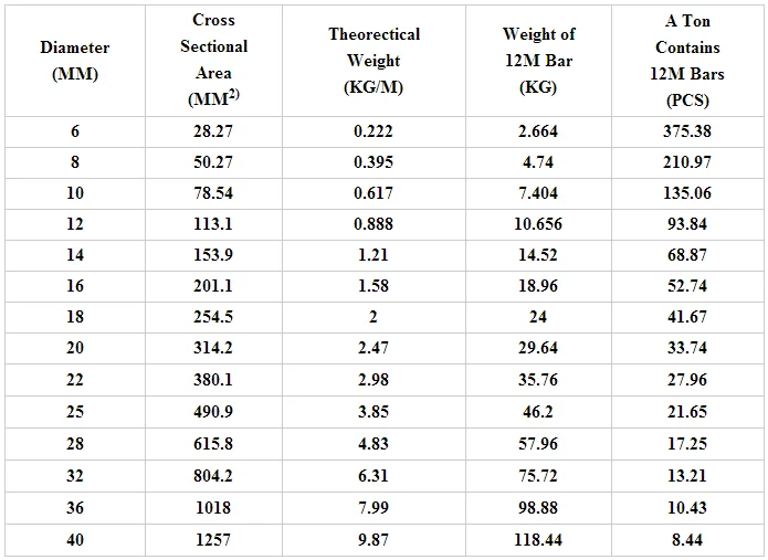 High Quality Tangshan B500b 4mm 6 Mm Steel Rod Rebar - Buy Steel Rod ...