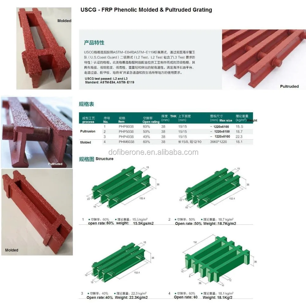 Uscg L2 L3 Level Molded Pultruded Fiberglass Frp Grp Phenolic Grating Buy Phenolic Grating