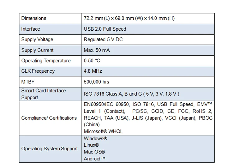 ISO 7816 Emv Certified IC Chip Contact USB Smart Card Reader ACR39U