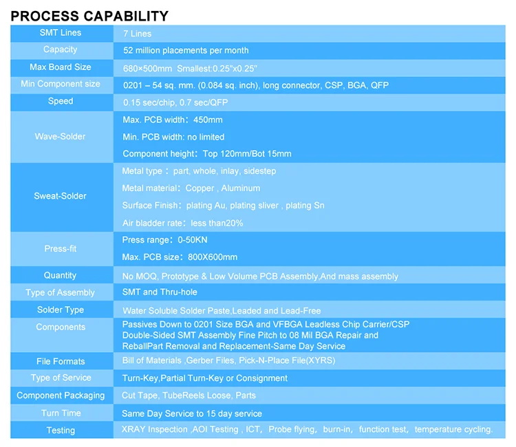 Oem 94v0 Fr4 Circuit Board Factory Pcb Maker