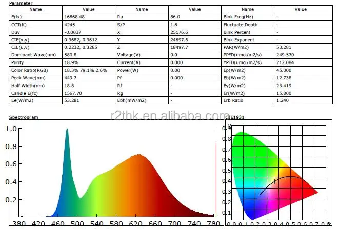 full spectrum grow light with Samsung LM561C S6 Top Bin chips