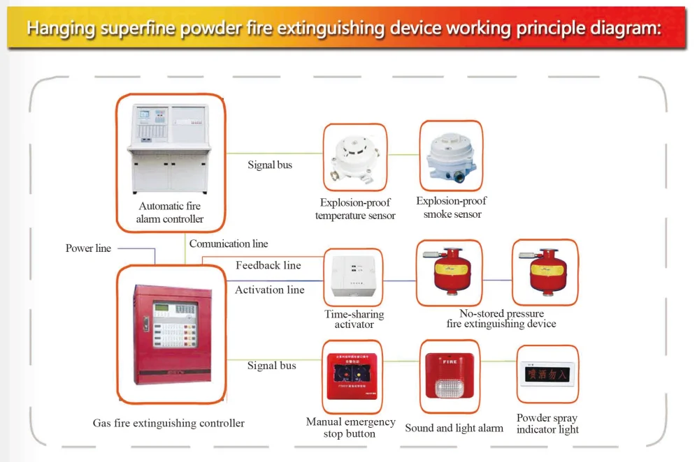 Automatic Fire Extinguisher Bomb Buy Fire Extinguisher,Fire