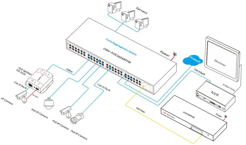 Схема включения sfp