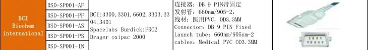 Compatible for BCI DB9 pin adult finger clip spo2 sensor pulse probe