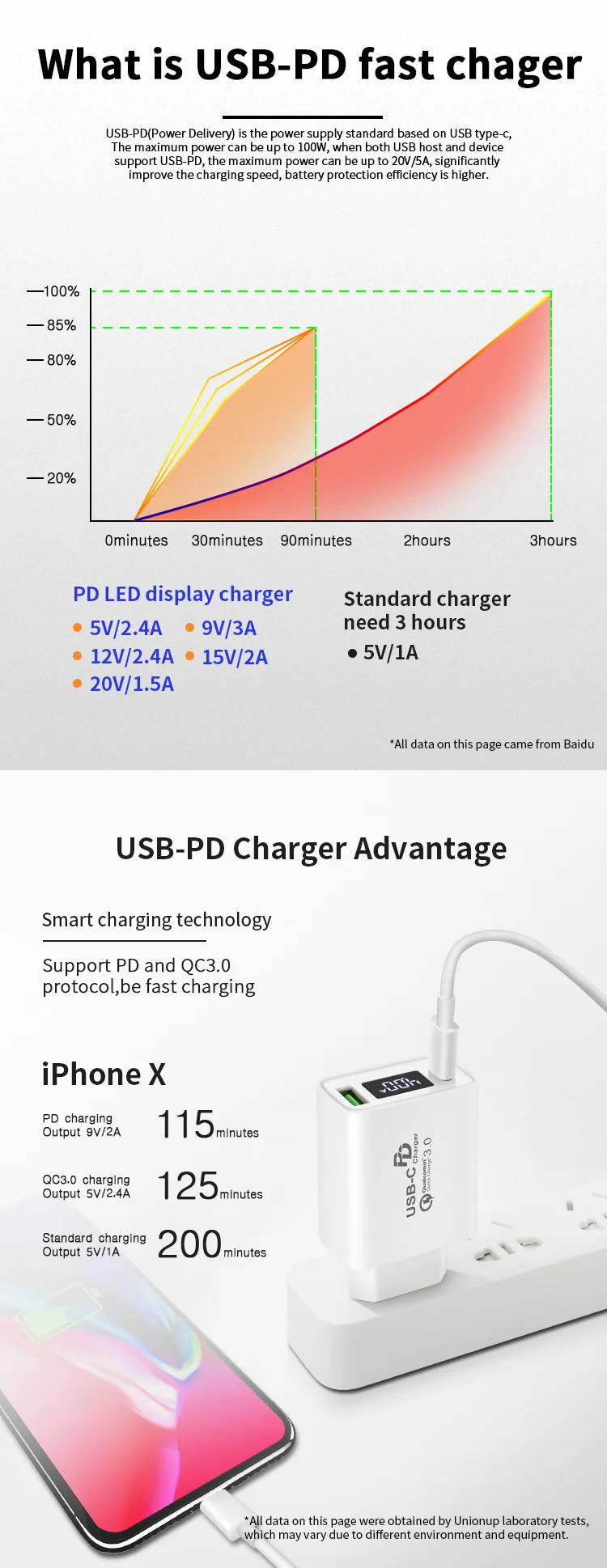 New Fast Charging Speed Charger, Fast Charge 3.0 4.0 Power Delivery Travel Fast Charger For iPhone 8P X PD Charge