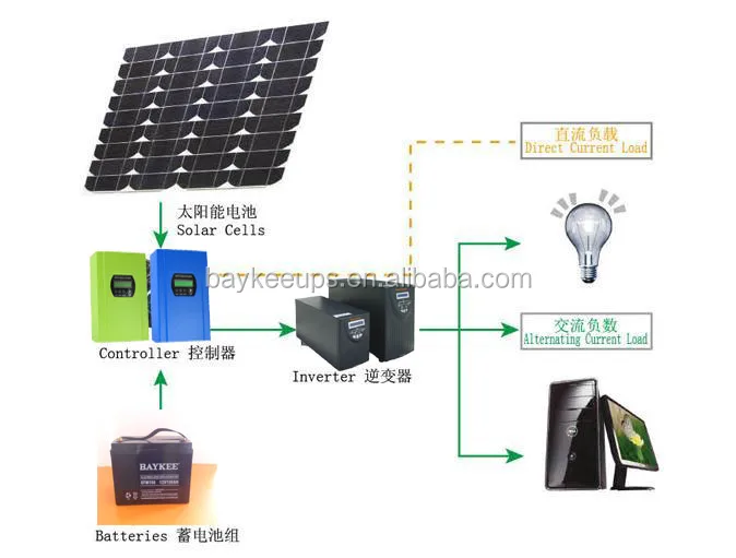 Home Off Grid Solar System 1kw 2kw 3kw 4kw 5kw Buy Home Off Grid Solar Systemoff Grid Solar Systemsolar System Product On Alibabacom