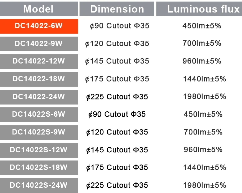 Hotel Dimmable 6 9Watt Flush Mount Led Ceiling Light Recessed 12W 18W 24W Adjustable Led Ceiling Lights