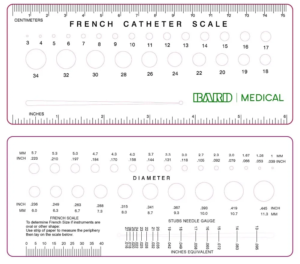 French Catheter Scale Chart