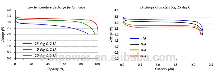 High drain battery.png