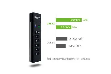 Datage Hotsale Promotional AES-256bit USB Security Token - ANKUX.COM