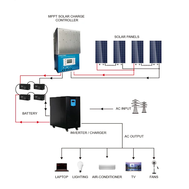 
Factory supply China 36V 36Volts solar panel charge controller for distributor for Solar Pump System 