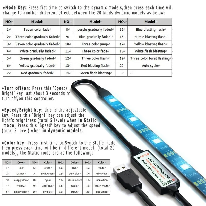 1M 5050 RGB TV Background LED Tape USB LED strip with 3Key RGB Controller