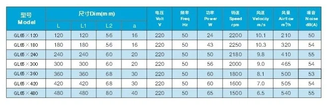 Cross Flow Fan, BOER-GL, 65xL, Tangential - detail 6