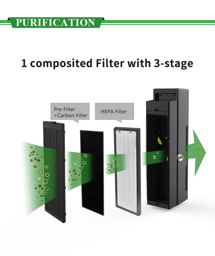 HOKO tower air purifier uv with Ture HEPA removal rate 99.97%
