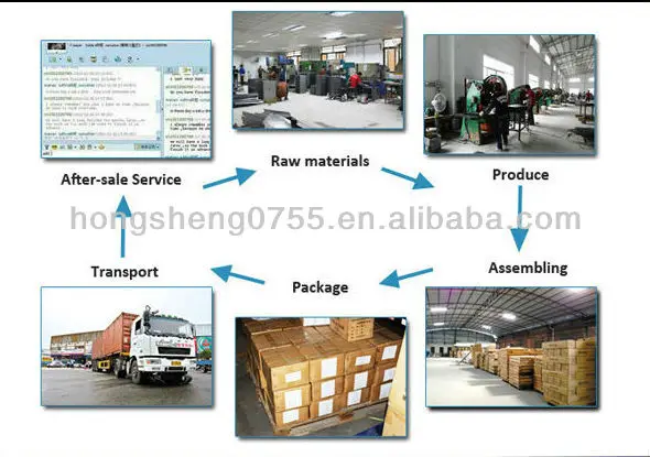 sales process_.jpg