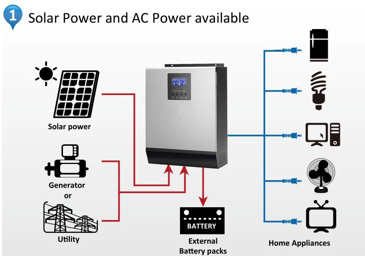 3KVA-Solar--Inverter 03.jpg