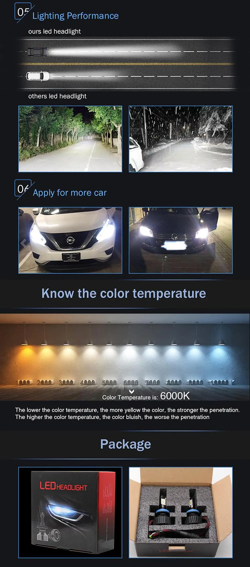 12v 24volt Autozone Led Headlight Bulbs 9005 Zes T8 H4 Car Led Light