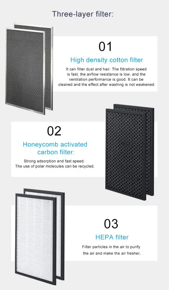 Hepa Filter Air Purifying 50 Pint Ceiling Dehumidifier Buy Ceiling