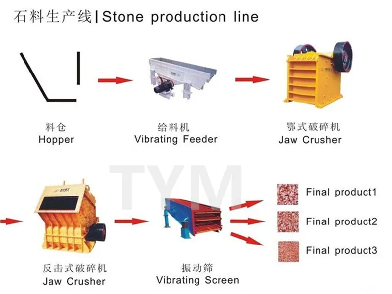 IMPACT CRUSHER 10_