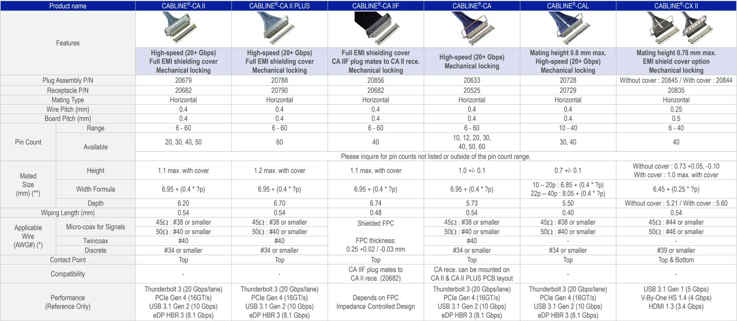 Sino-Media I-PEX 20455 20454 20453 20 30 pin micro coaxial lvds cable 20 pin