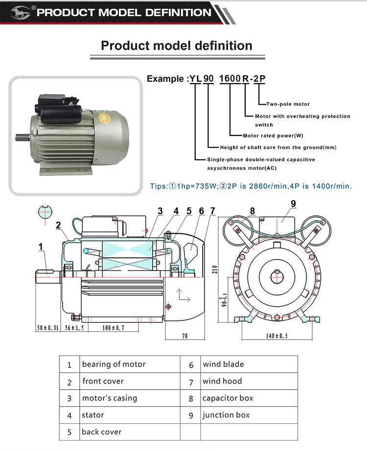 New type 1.6kW 220 volts electric water pump motor 2hp