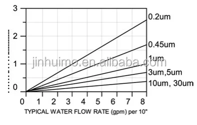 alkaline water filter