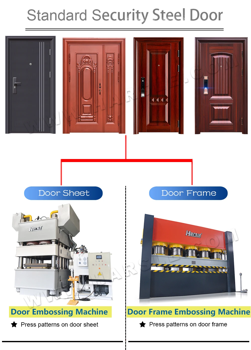 Security Steel Door Hot Press Machine from China manufacturer - HARSLE